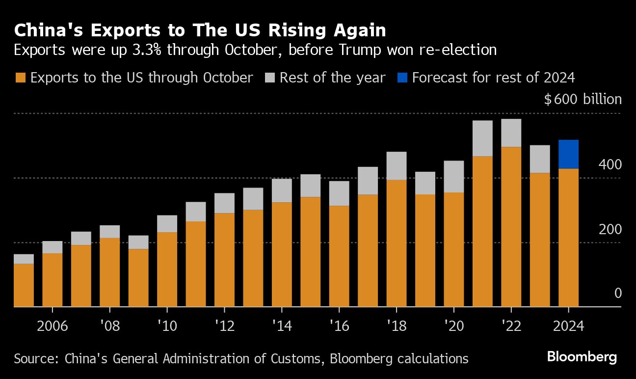 chinas exports
