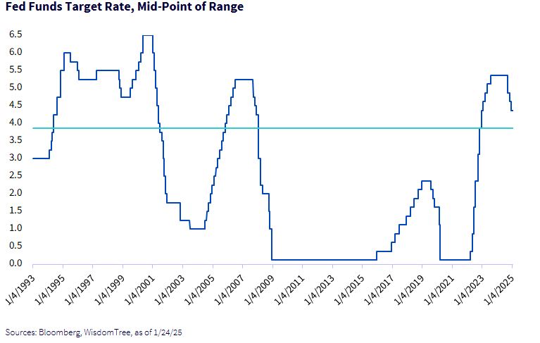 fed funds
