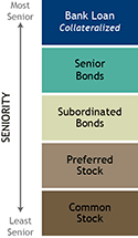 Corp Cap Structure