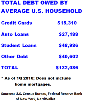 Debt chart