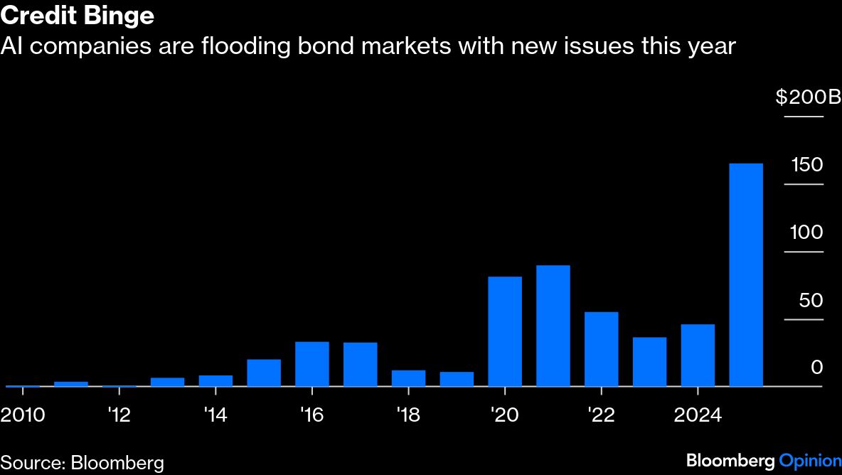Credit binge