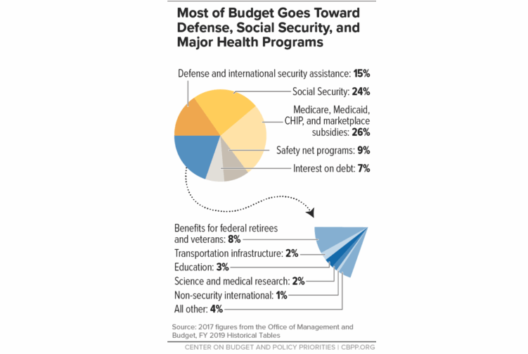 MMT, The Theory Of MMT Falls Flat When Faced With Reality (Part I)