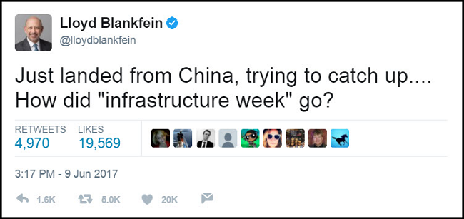 Lloyd Blankfein Chart