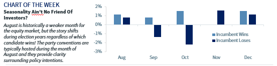 Chart of the Week