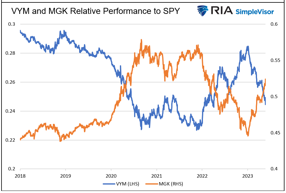 performance SPY