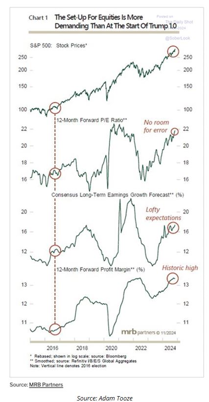 chart 1