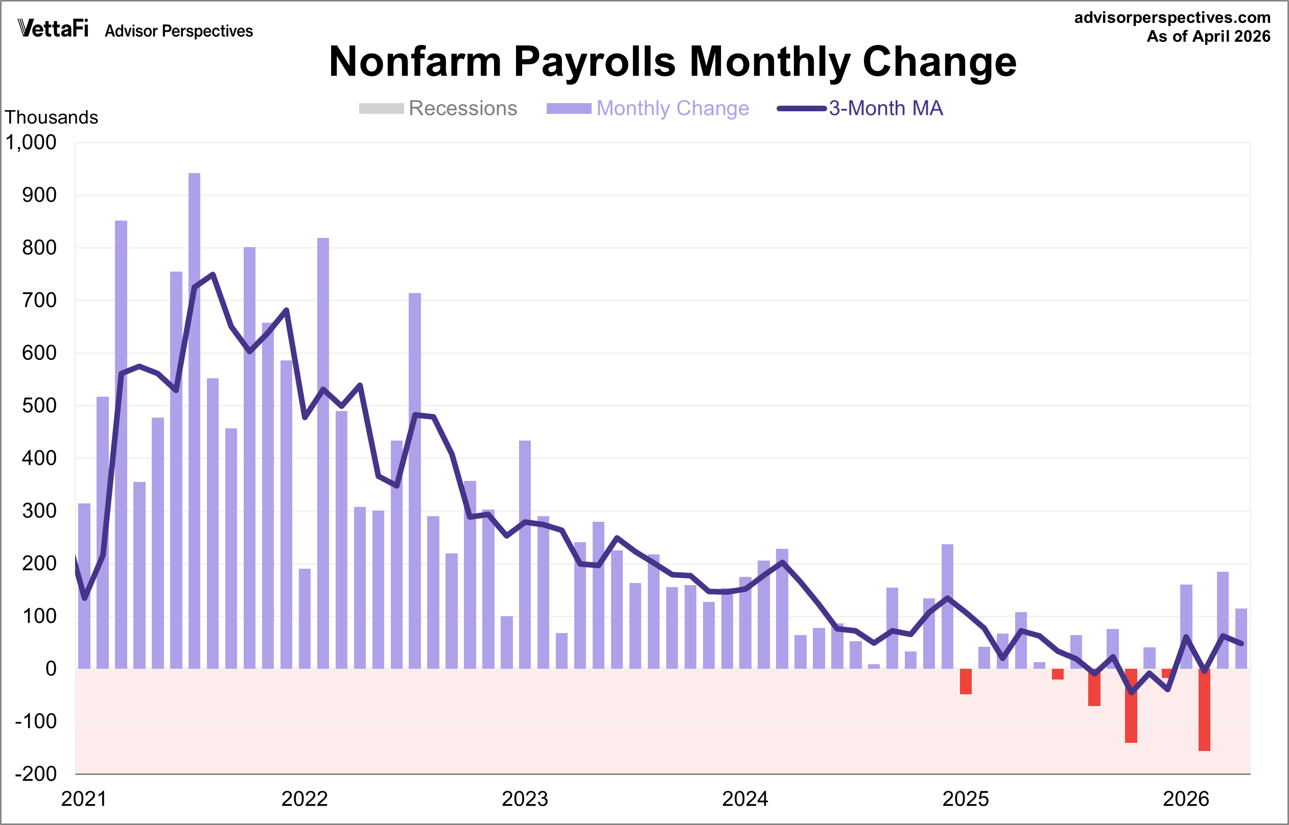 BLS Employment Report