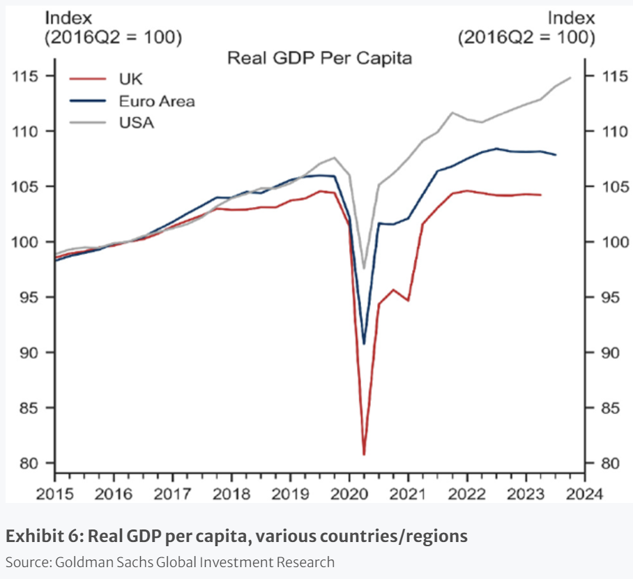 real gdp per capita