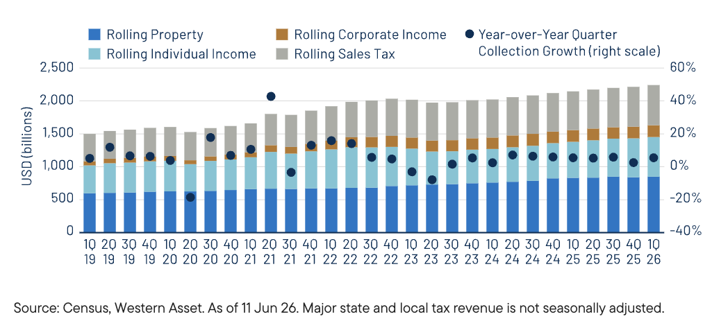12-month-trailing-collections