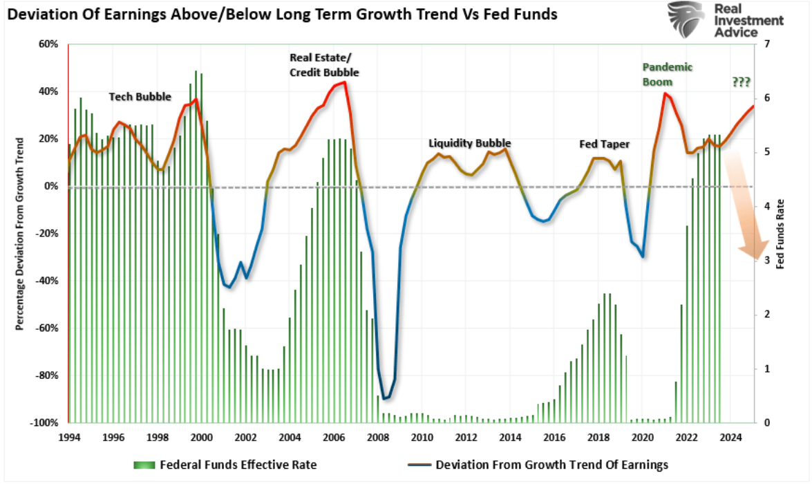deviation of earnings