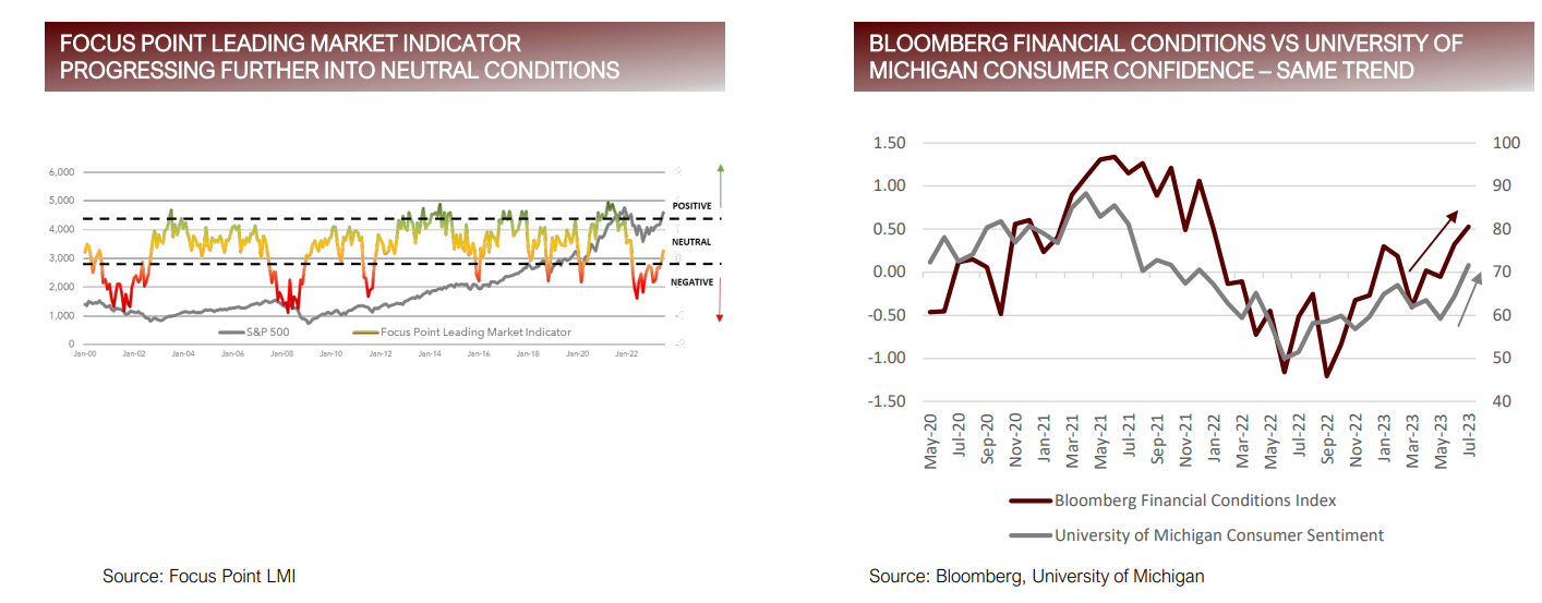 focus point and bloomberg