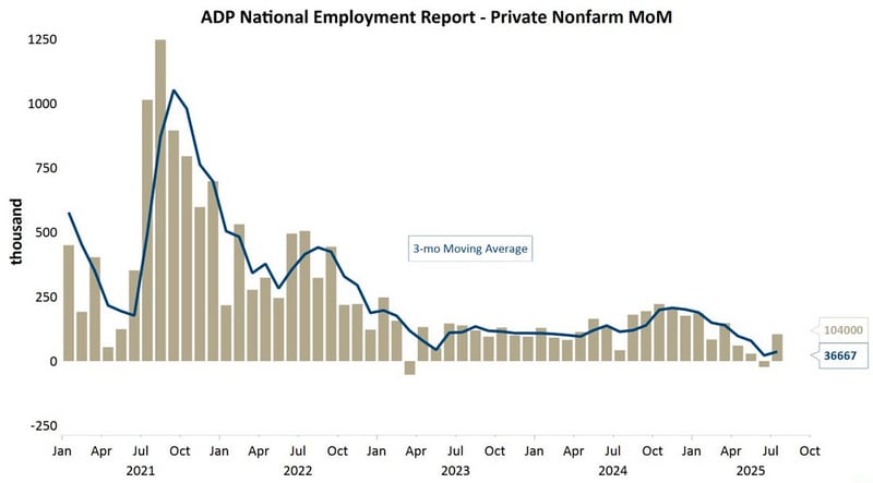 ADP national