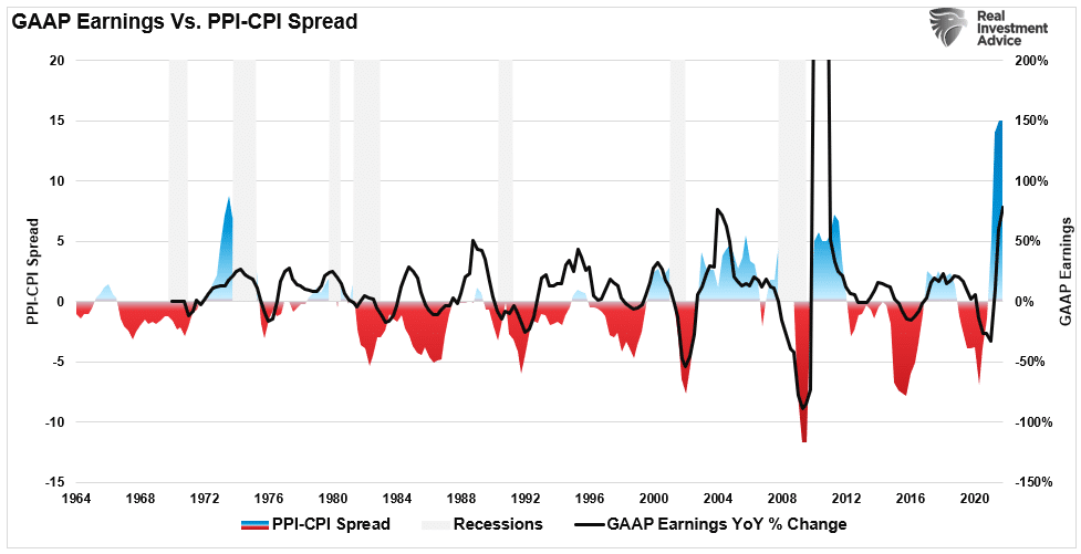 earnings reversion, An Earnings Reversion Is Coming