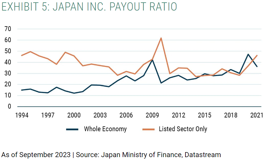 japan inc payout