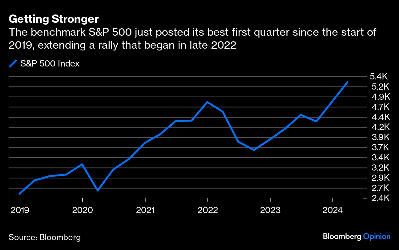 S&P getting stronger