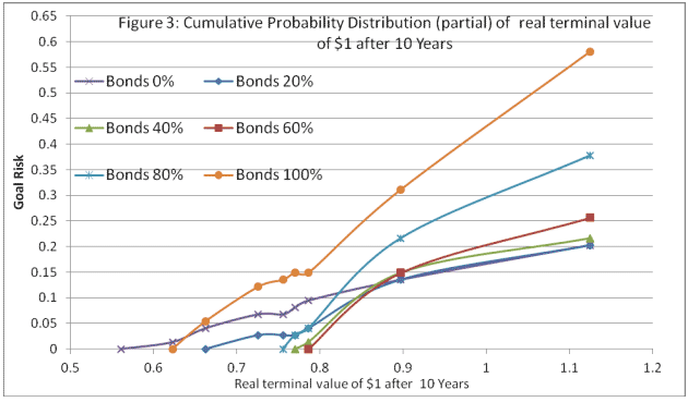 Cum Probability