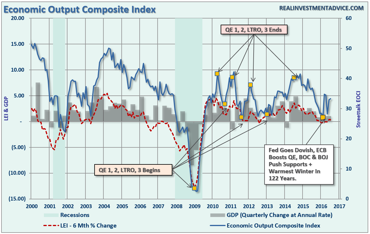 EOCI-Index-090116