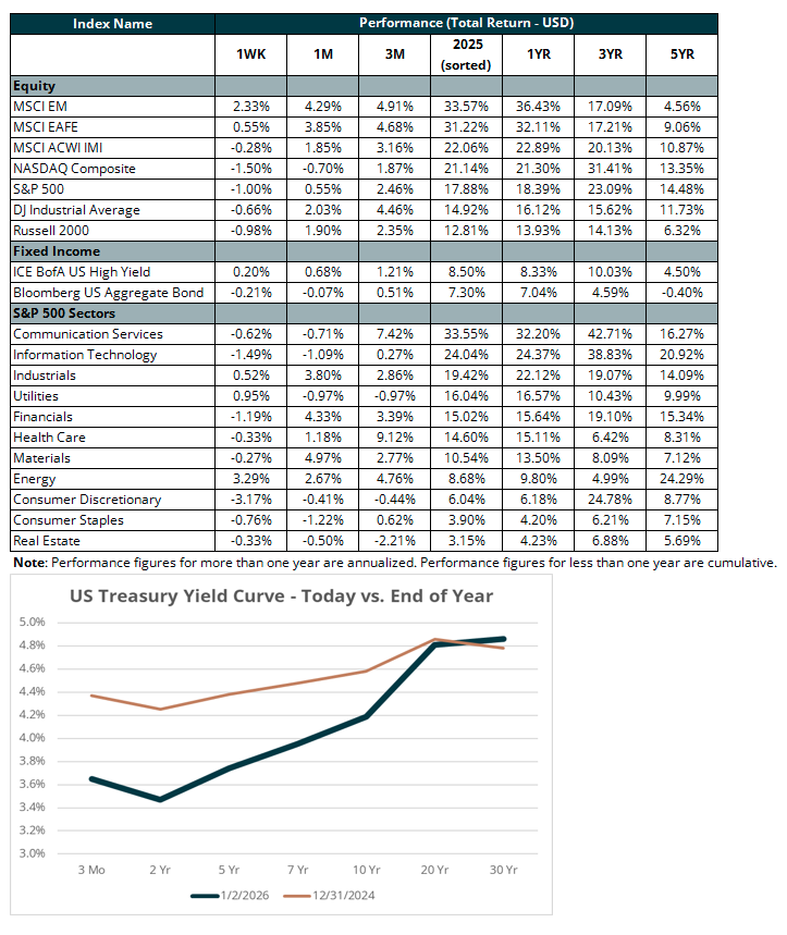 Performance total return