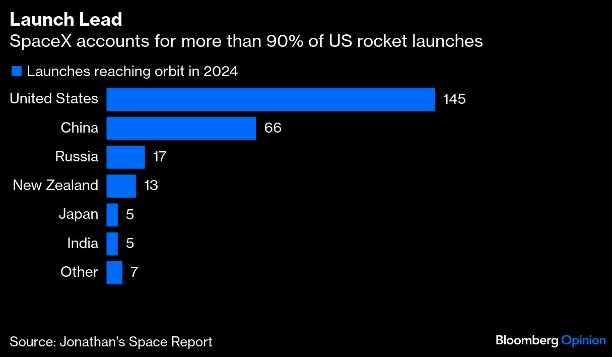 launch lead