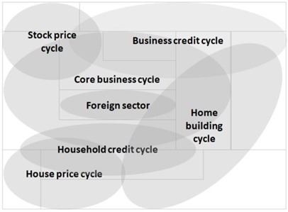 6-cycle forecast featured image