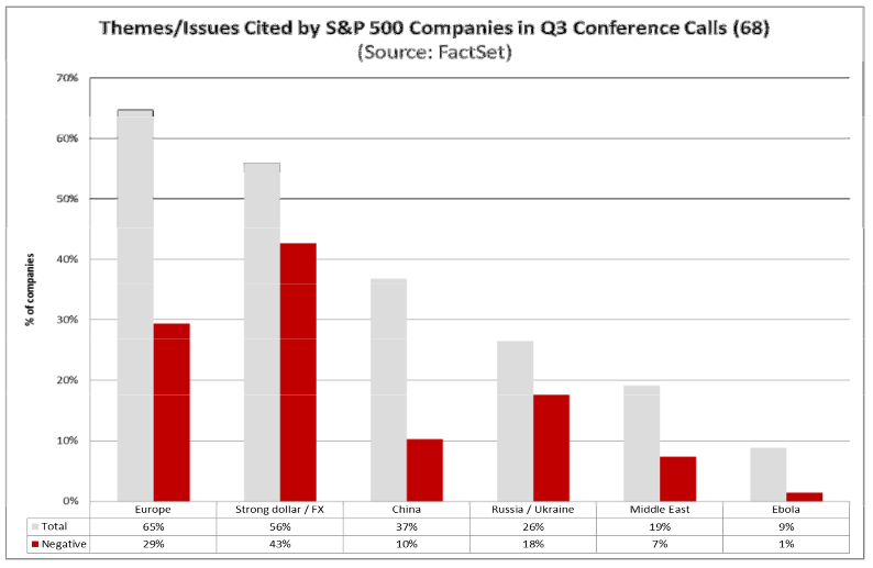 FactSet Forward Guidance Q314