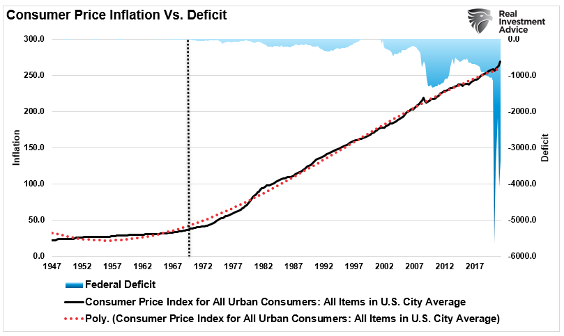 Deficit Deniers Economic Erosion, #MacroView: Deficit Deniers & 40-Years Of Economic Erosion