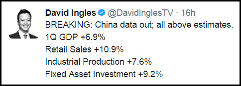 china economic data
