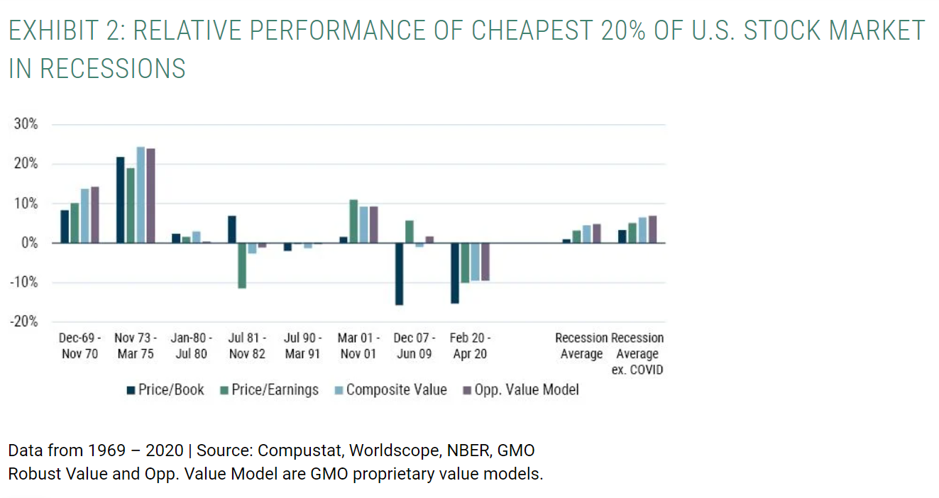 stock market recessions