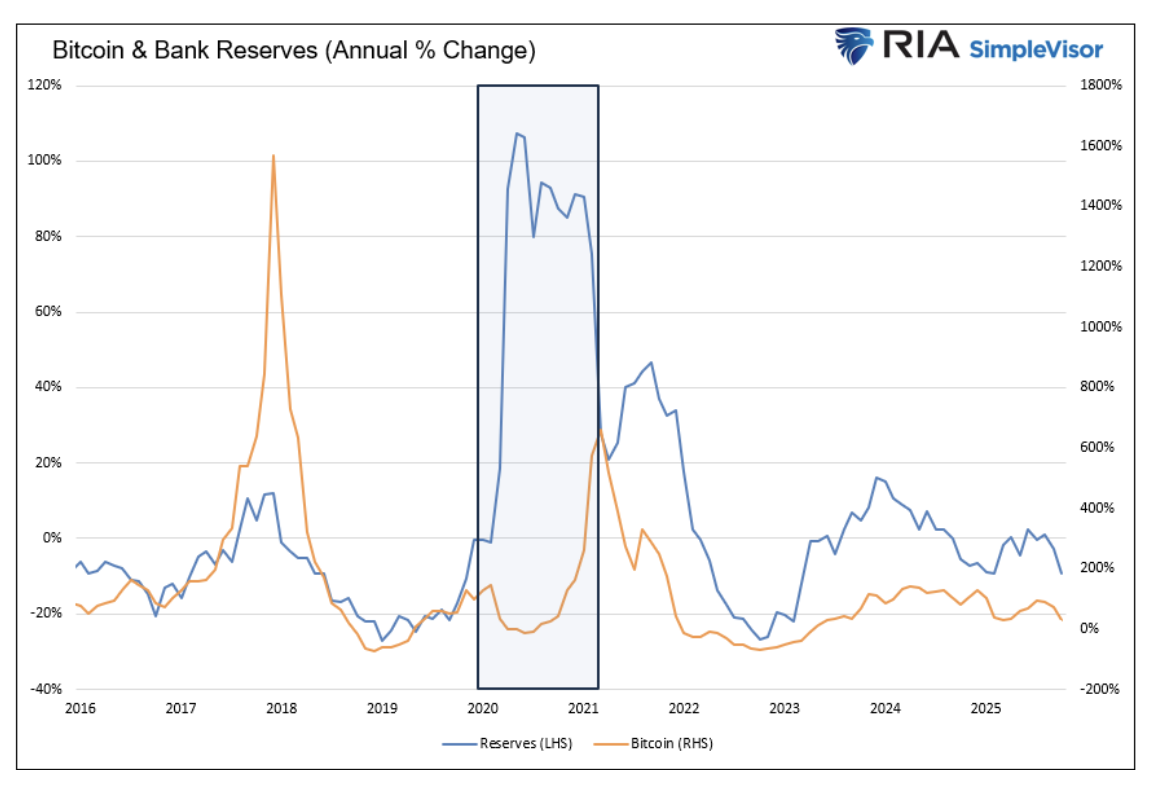 Bitcoin & Bank Reserve