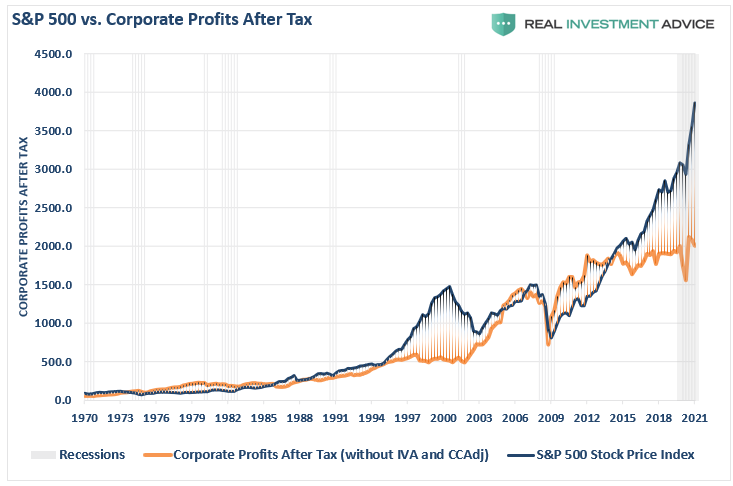 Earnings Optimism Explodes, #Fundamentally Speaking: Earnings Optimism Explodes