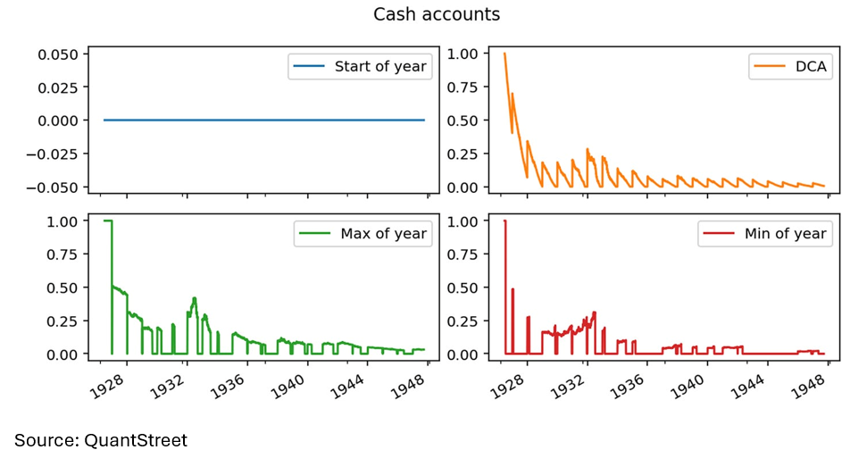 cash accounts