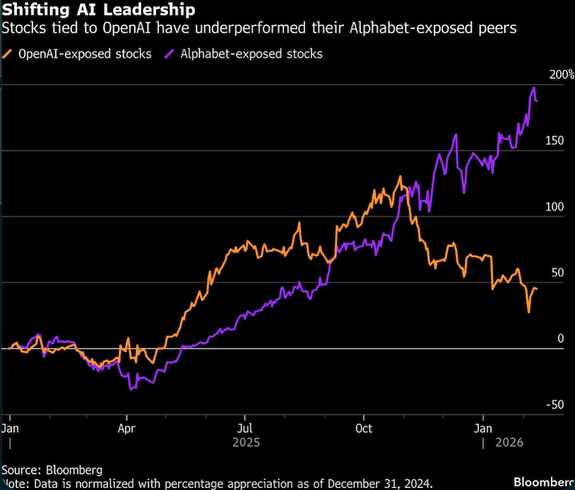 shifting AI leadership