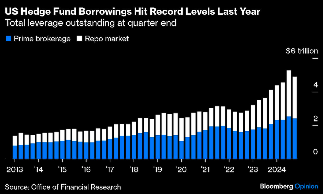 US hedge