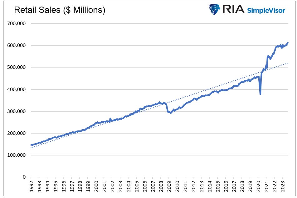retail sales