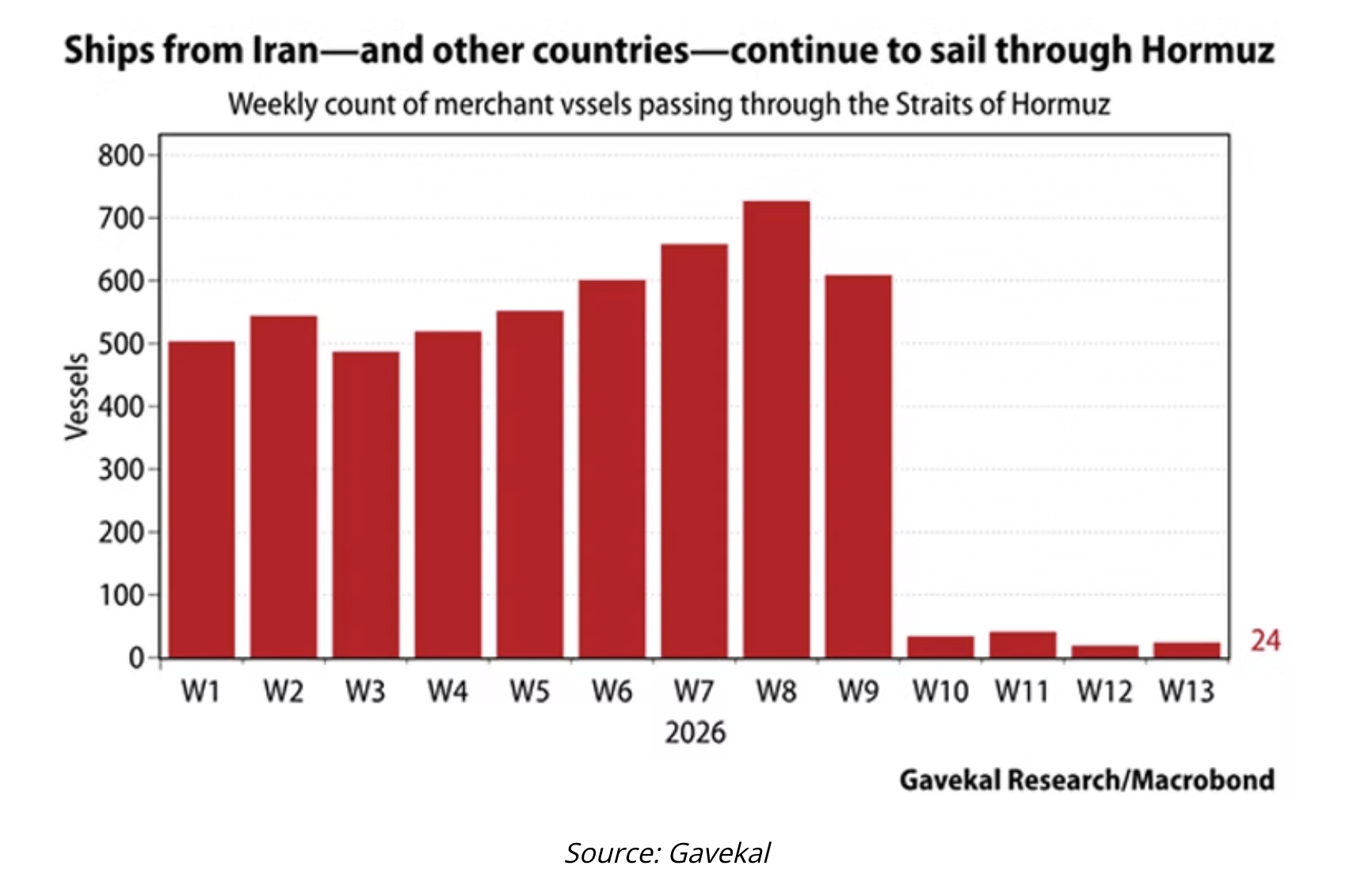 ships from Iran