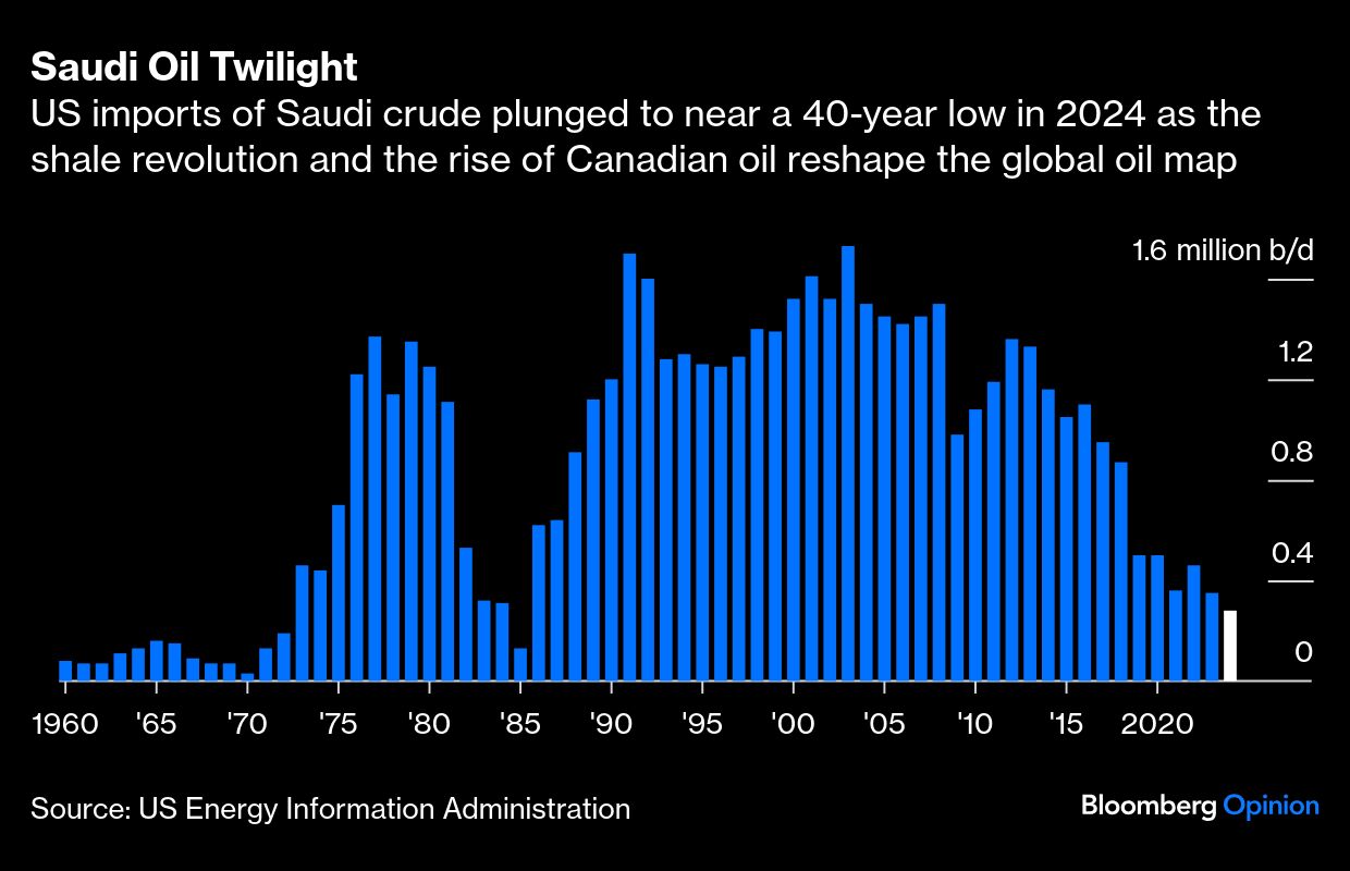 saudi oil