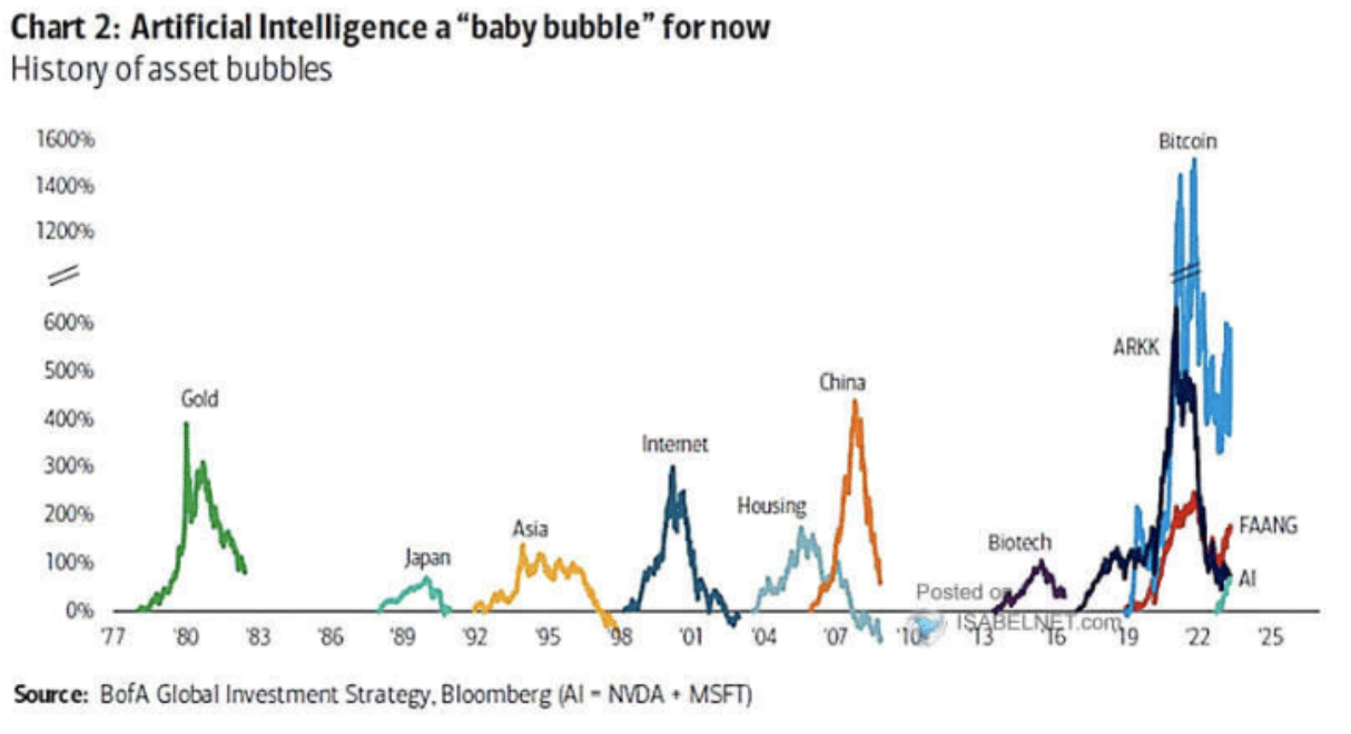 baby bubble