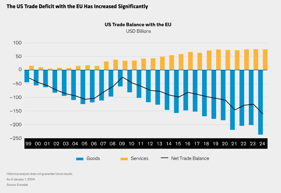 US trade deficit