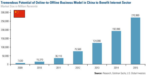Online Advertising is Bright Spot for Russian Market Growth