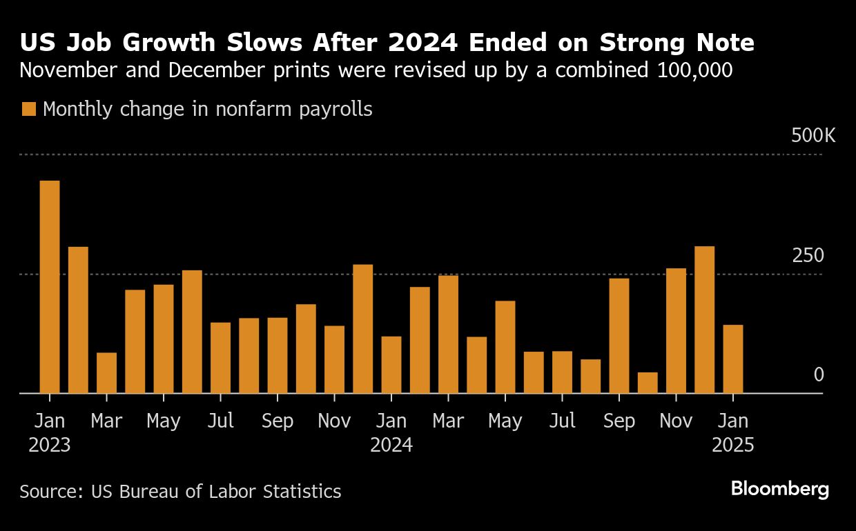 US job growth