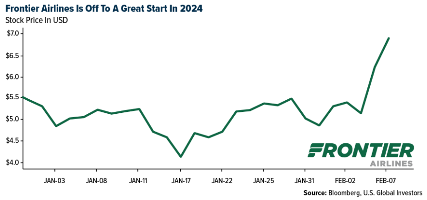 frontier airlines