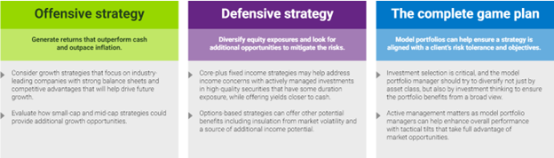 Offensive and defensive strategies and game plan