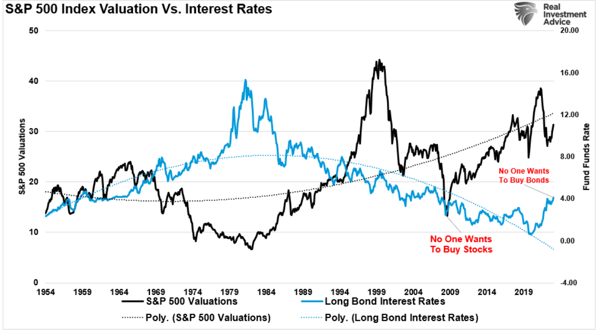 S&P 500 index