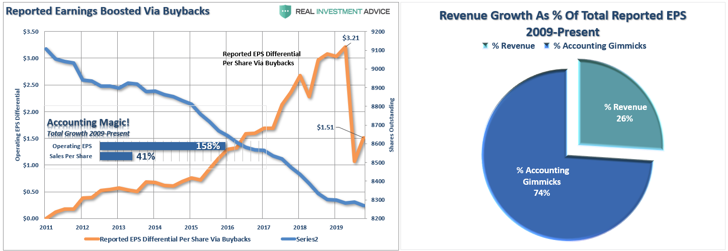 fundamentally, Fundamentally Speaking: Earnings Don’t Support Bullish Thesis