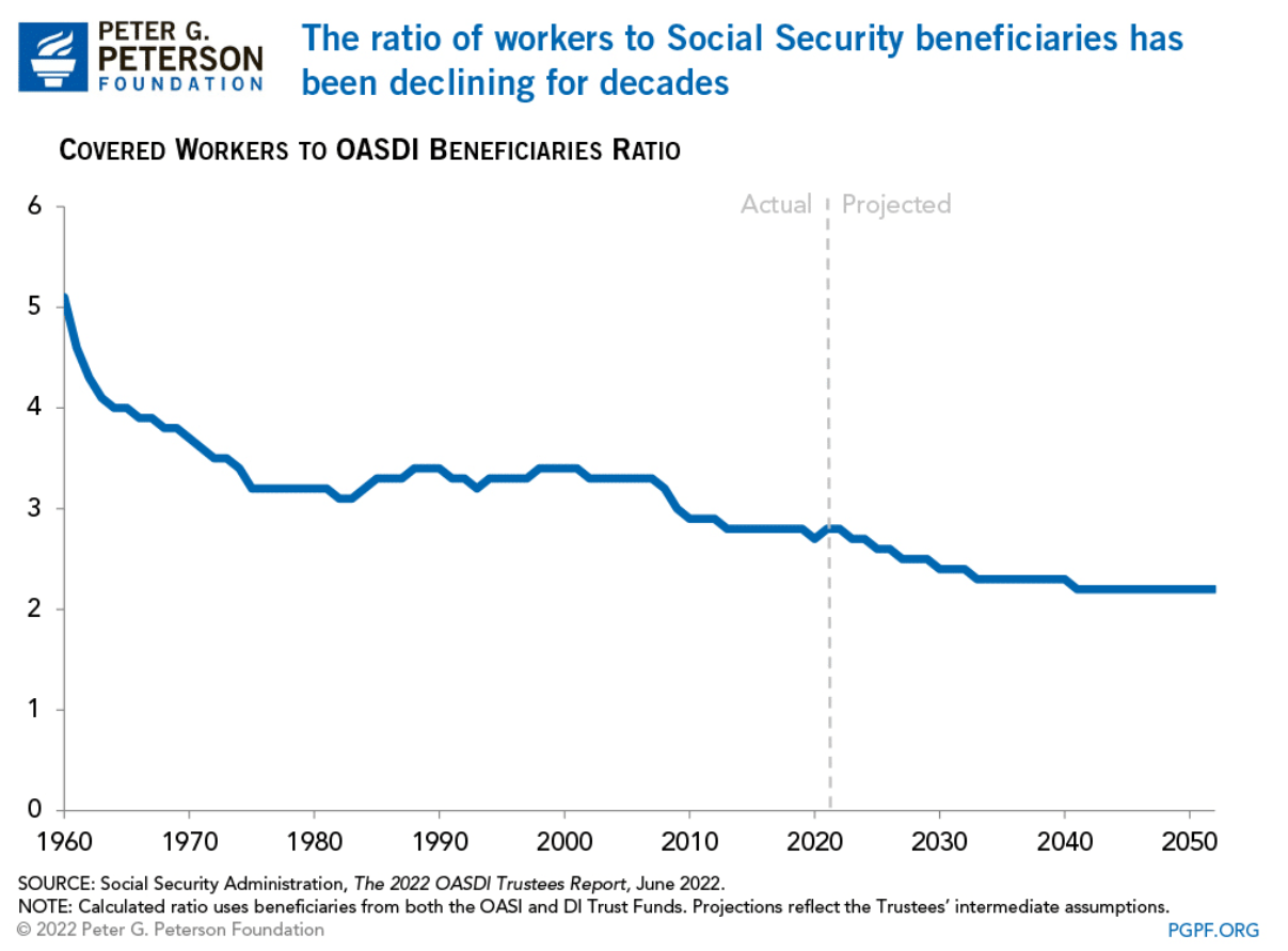 ratio of workers