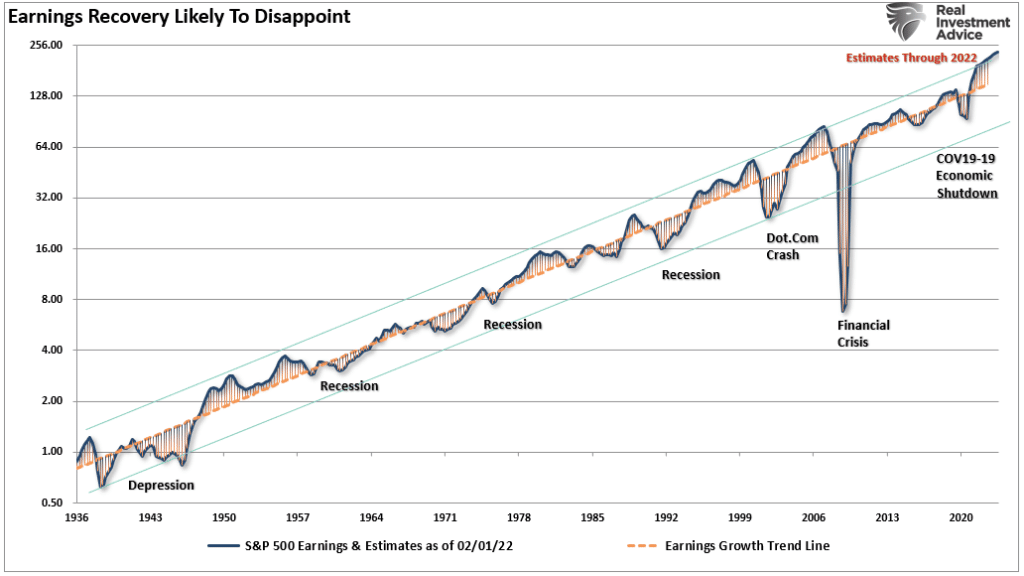 Fear Of Missing Out, Fear Of Missing Out? Wall Street & Retail Hang On.