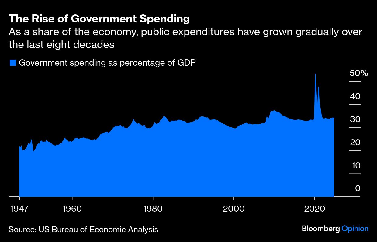 rise of government