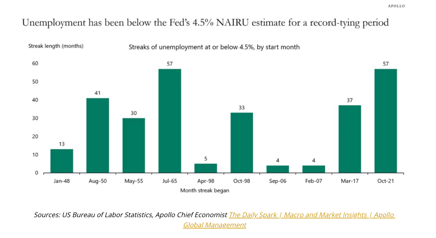 unemployment