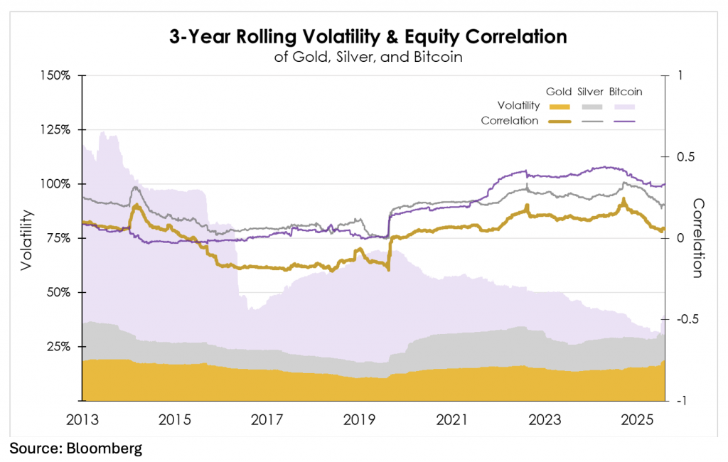3 year rolling