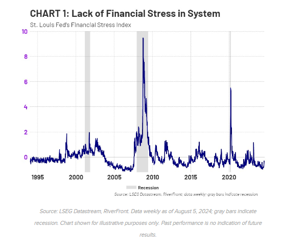 chart 1